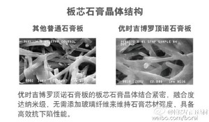 石膏晶体结构比较