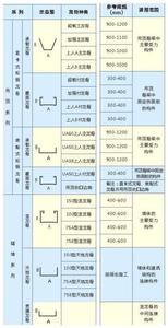 龙骨规格明细